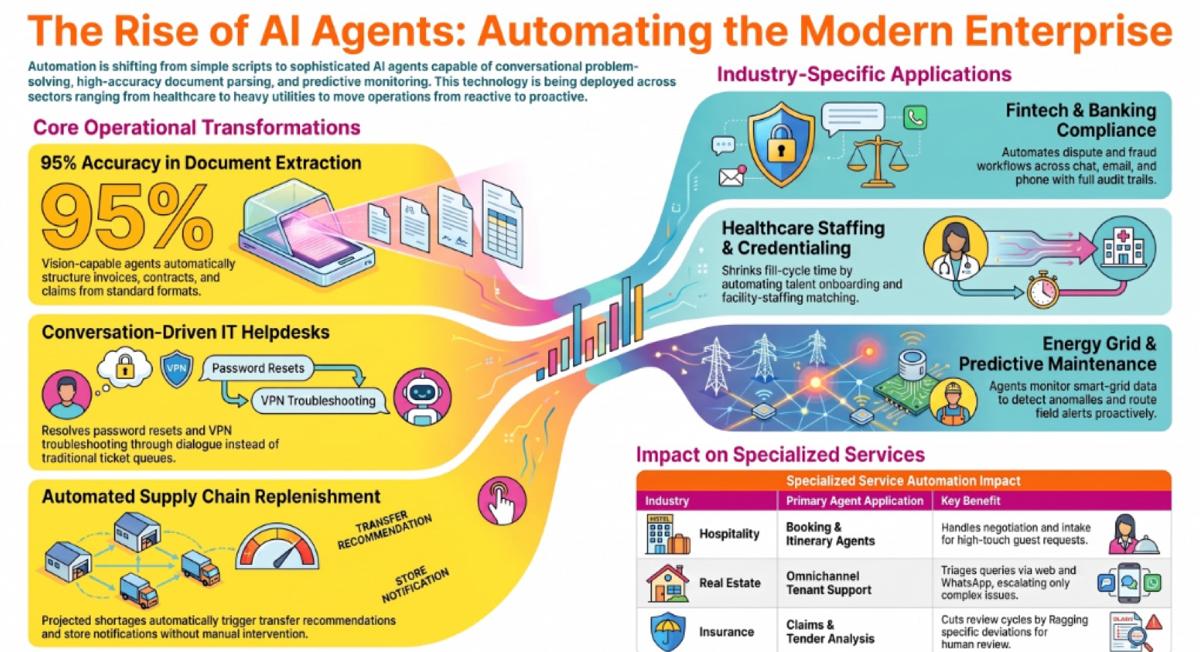 AI agent use cases across operations, supply chain and retail