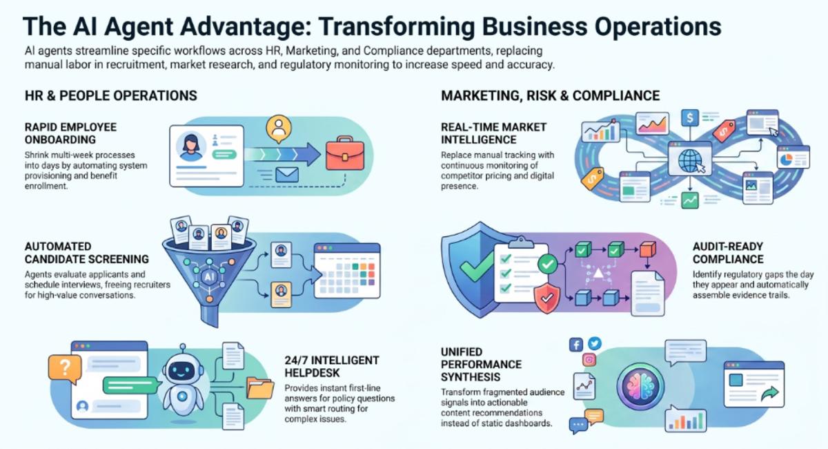AI agent use cases across HR and people operations workflows
