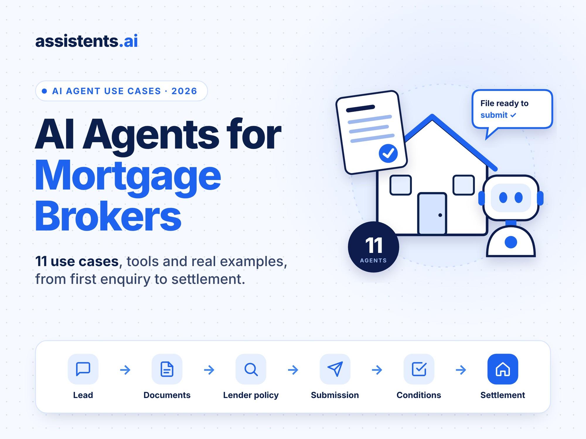 AI agents for mortgage brokers: assistents.ai graphic showing 11 agents across lead, documents, submission and settlement