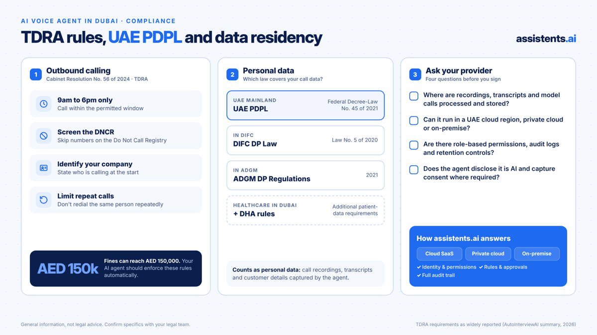 Compliance for AI voice agents in Dubai: TDRA outbound calling rules (9am to 6pm calling, DNCR screening, caller identification, limited repeat calls, fines up to AED 150,000), personal data laws for mainland UAE, DIFC and ADGM, and four questions to ask a provider about data residency