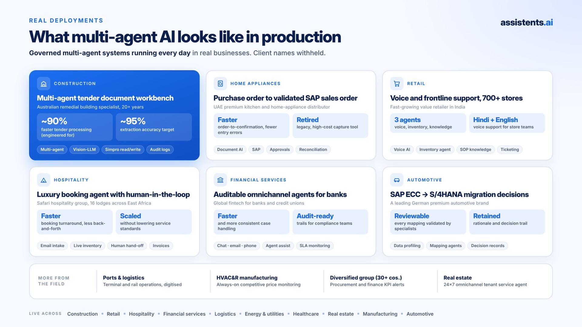 Six real multi-agent AI deployments in production on assistents.ai: a construction tender document workbench, purchase orders into SAP sales orders, voice support for 700+ retail stores, a luxury hospitality booking agent, auditable omnichannel agents for banks and SAP S/4HANA migration decisions