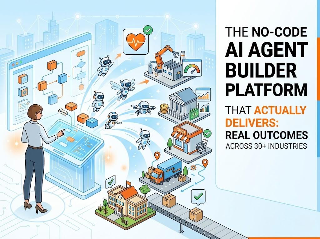 The No-Code AI Agent Builder Platform That Actually Delivers: Real Outcomes Across 30+ Industries