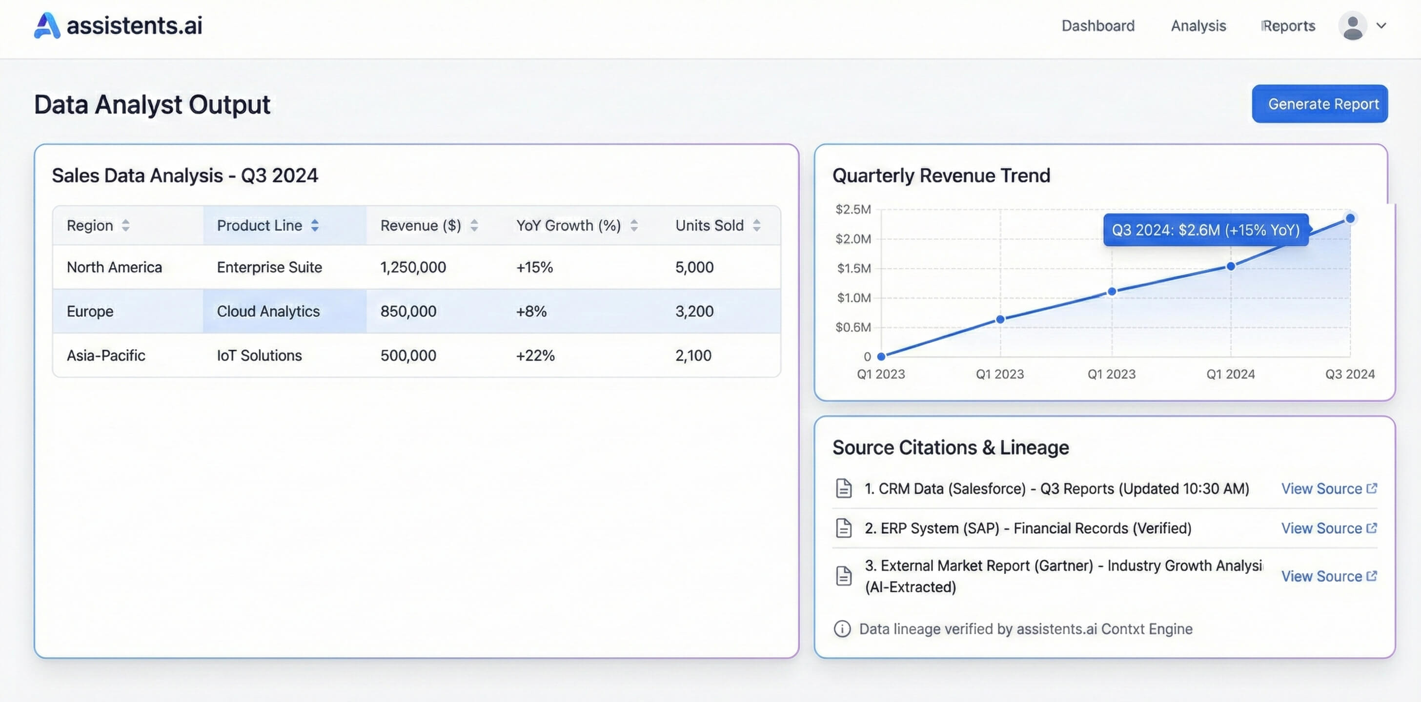 Data Analyst Agent output with tables, charts, and source citations
